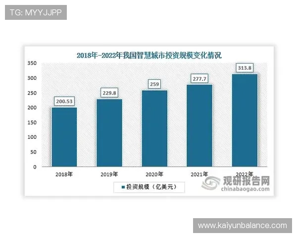 未来开云网络的发展趋势及其对行业的影响探讨